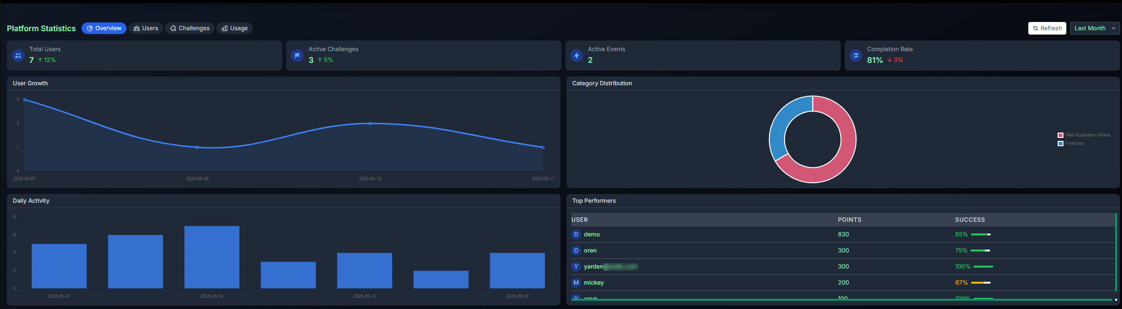 Enhanced Statistics Dashboard