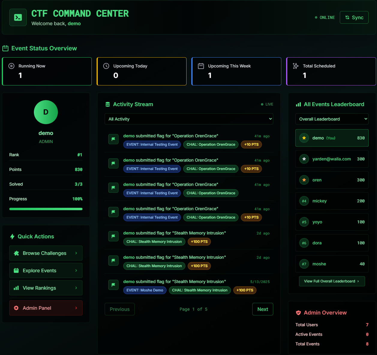 CTF-HUB Dashboard